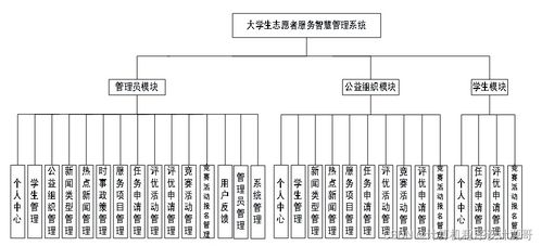 SpringBoot大學生志愿者服務智慧管理系統設計與實現