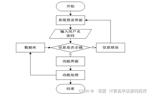 基于SpringBoot的農村住宅房屋信息管理應用系統設計與實現——數據處理核心模塊分析