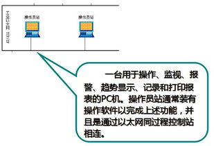 親歷工廠“大腦” 實地調研DCS控制系統，百聞不如一見的計算機系統服務